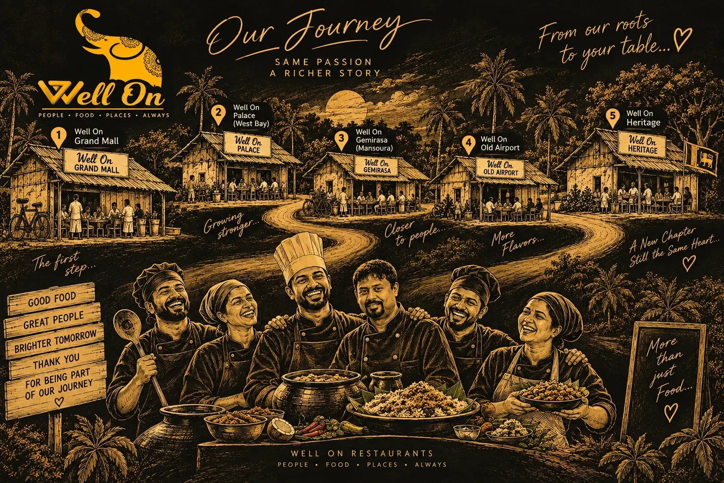 Our Journey: WellOn’s five restaurants, shared roots and people